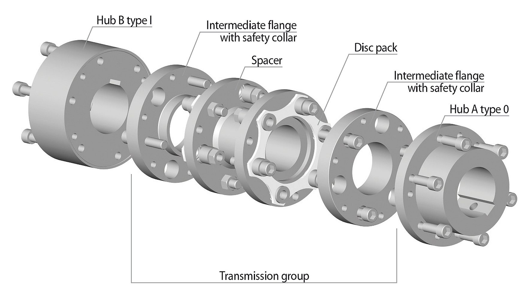 The design of a RINGSPANN API 610 series RDL…DSA disc coupling with a double disc pack