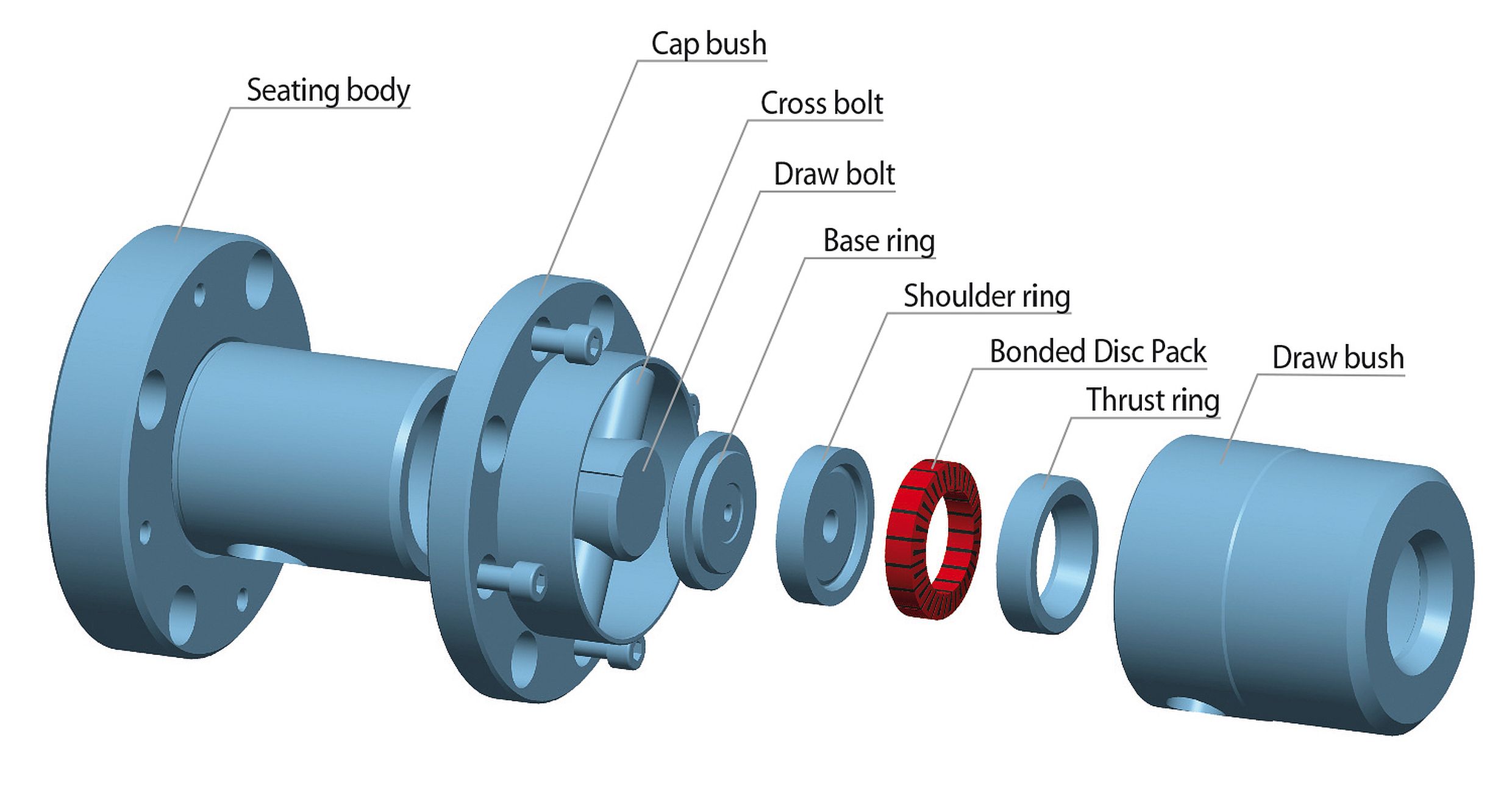 construction of bonded disc pack flange chuck from RINGSPANN